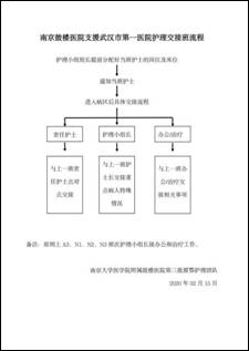 2-交接班流程_01